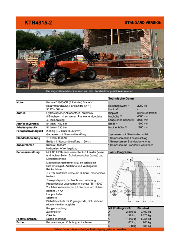 KTH 4815- 2 Teleskop- Lader