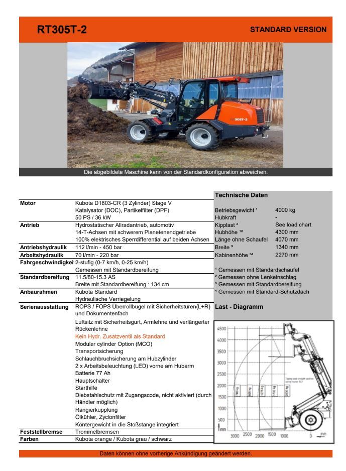 RT 305- 2 Teleskop Hoflader