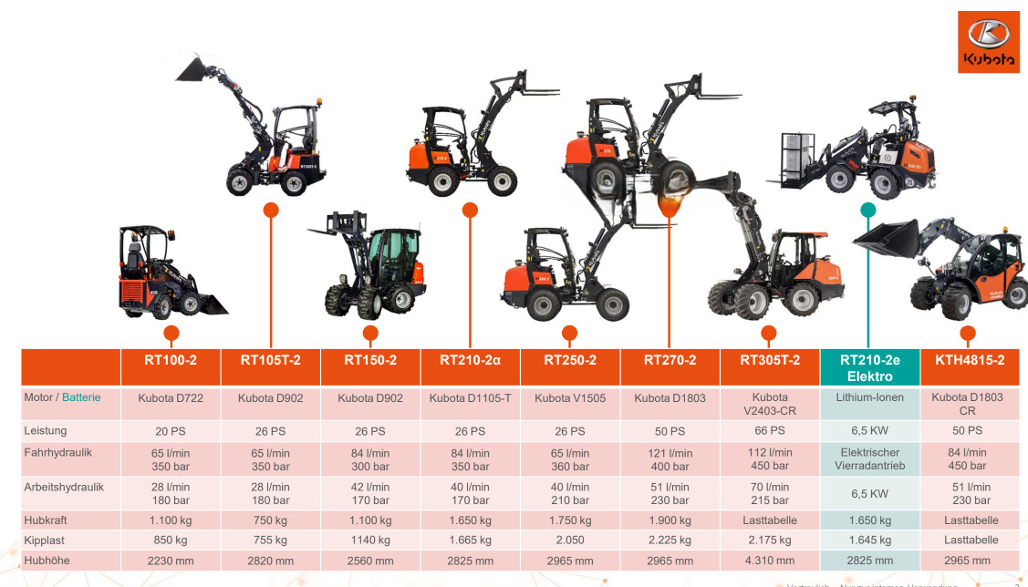 KTH 4815- 2 Teleskop- Lader